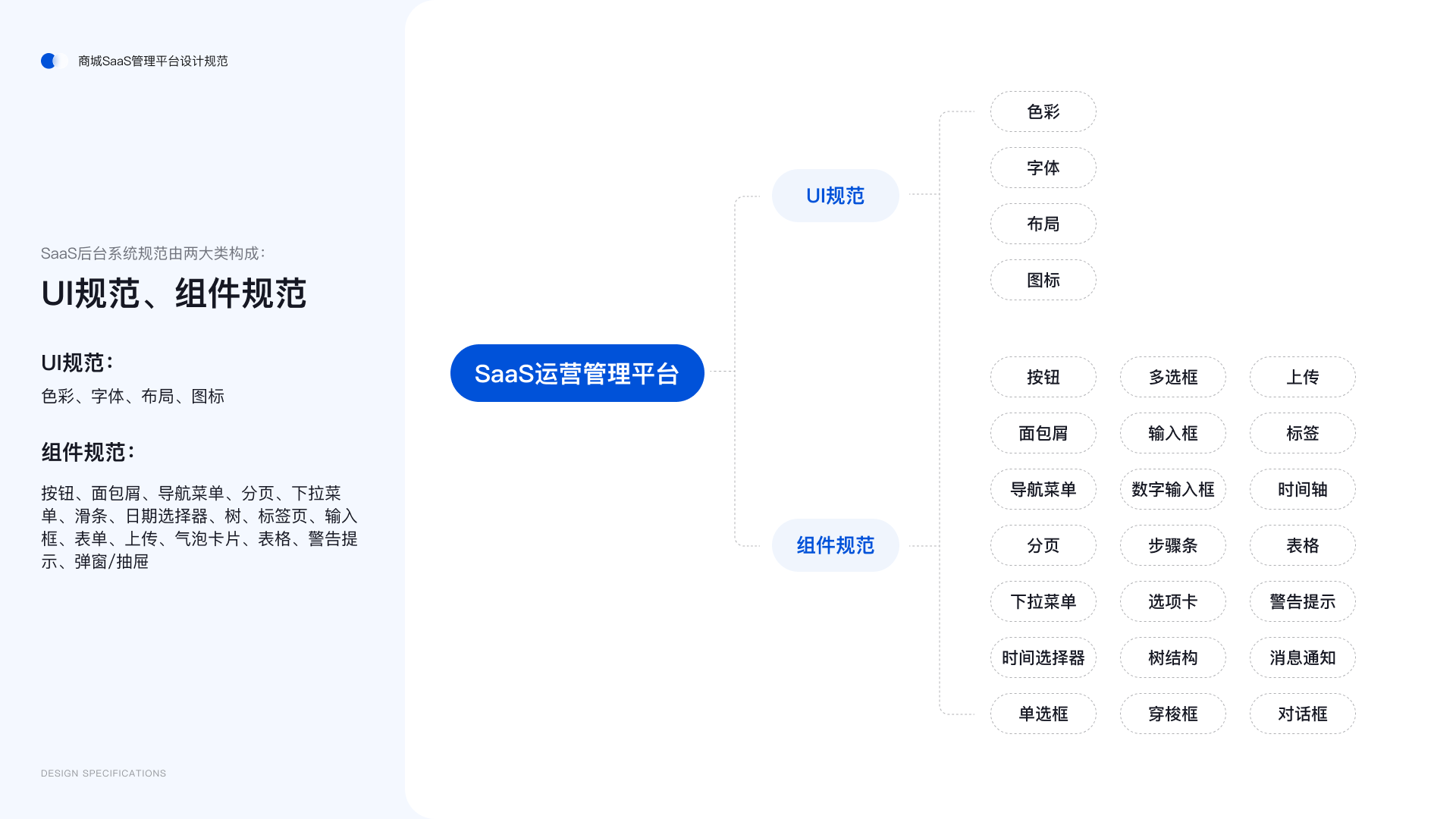 SaaS 设计规范 02